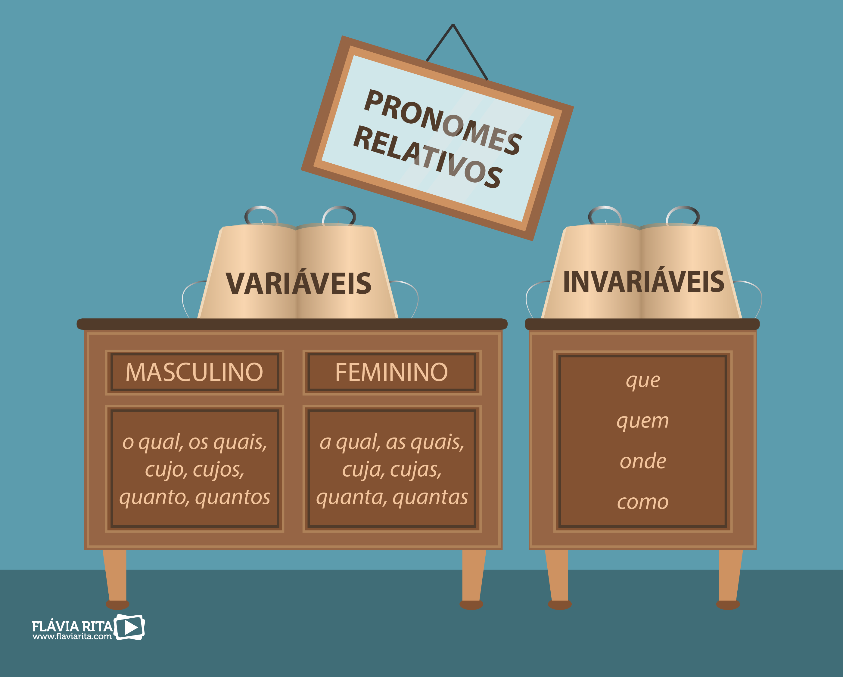 Arquivos que como pronome relativo - Blog Flávia Rita