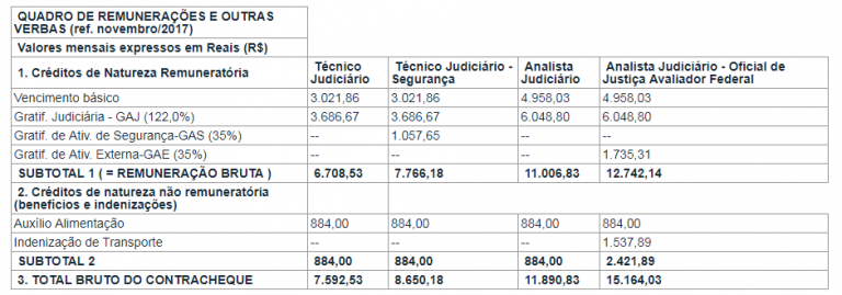 tabela remuneração - Blog Flávia Rita