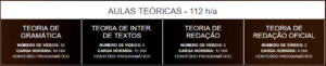 Aulas Teóricas Português GOLD