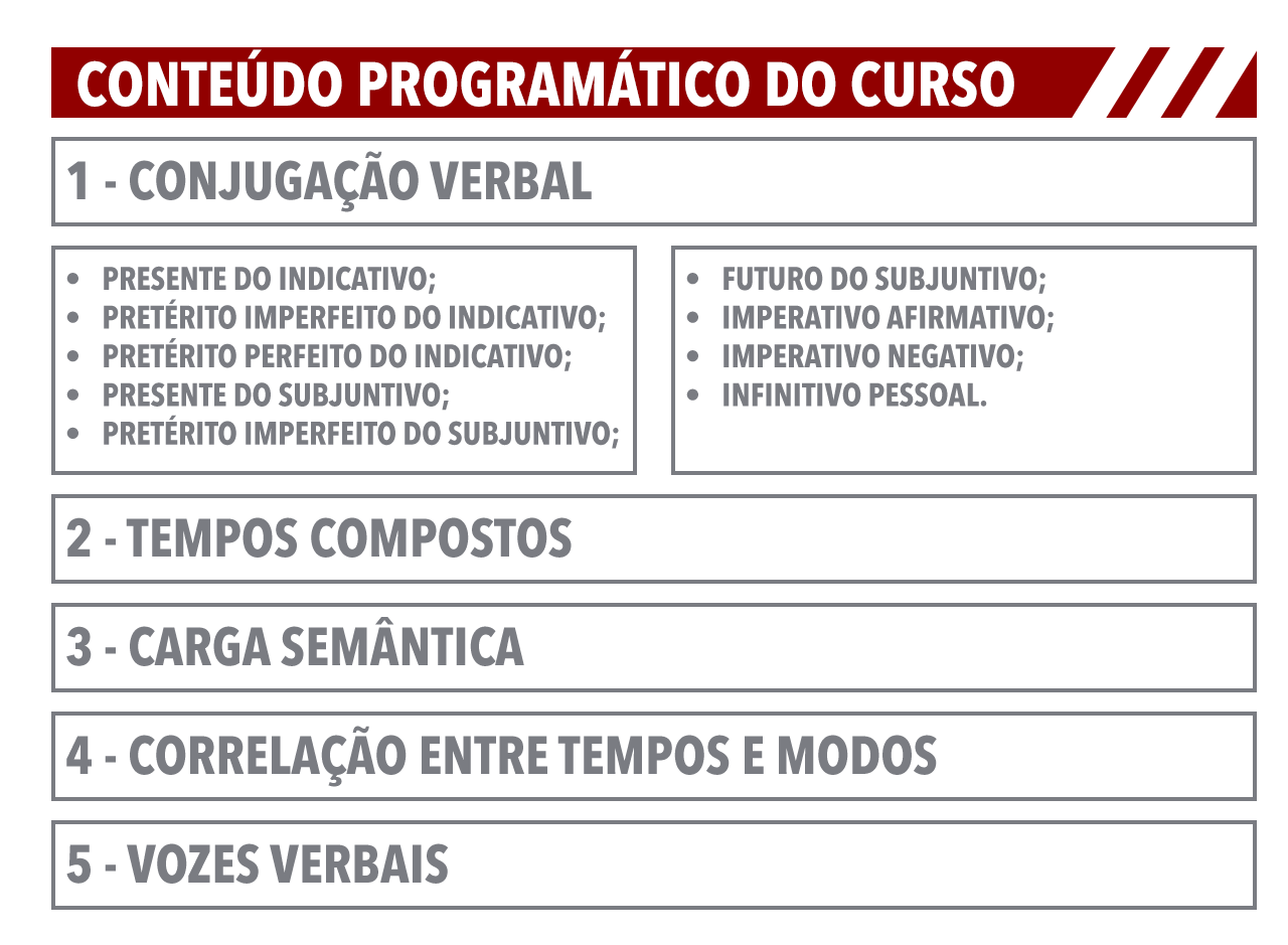 Português Para Concursos - Verbos 