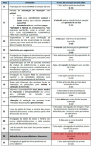 Continuação do Cronograma PCDF
