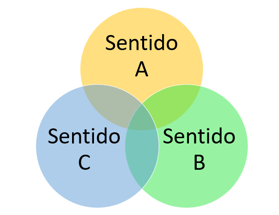 Atividades de Parônimos e Homônimos