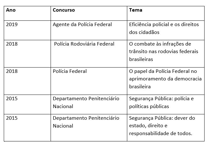 Aula de Redação para concurso  Gabaritando redação 