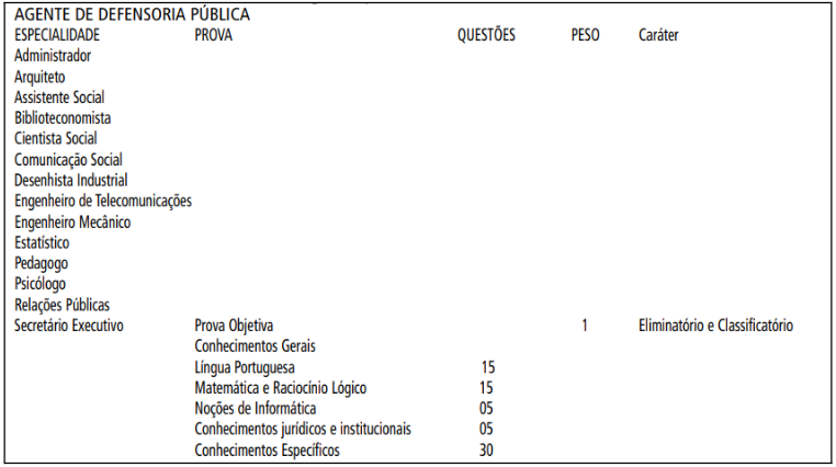 DPE-SP: Edital publicado! 