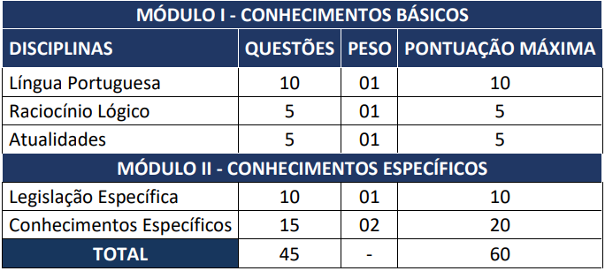 FHEMIG: Edital publicado! Oferta de 1.822 vagas.