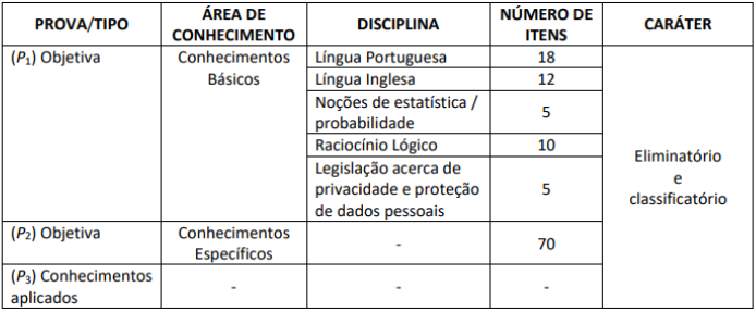 SERPRO: Edital publicado! Oferta de 602 vagas.