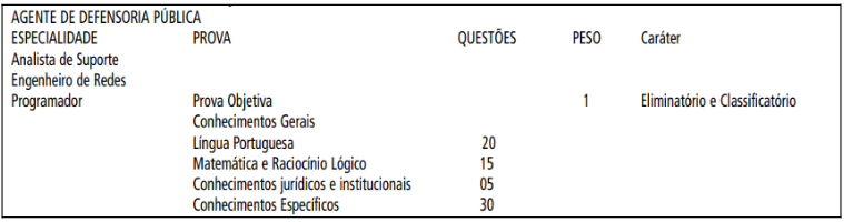 DPE-SP: Edital publicado! 