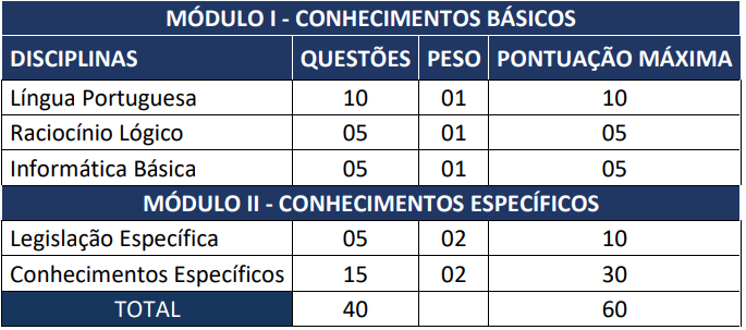 FHEMIG: Edital publicado! Oferta de 1.822 vagas.