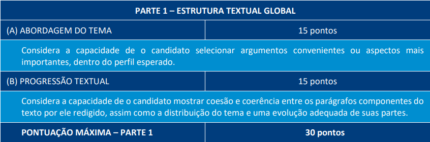 FHEMIG: Edital publicado! Oferta de 1.822 vagas.