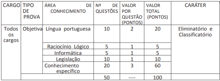 IF-MA: Edital publicado!