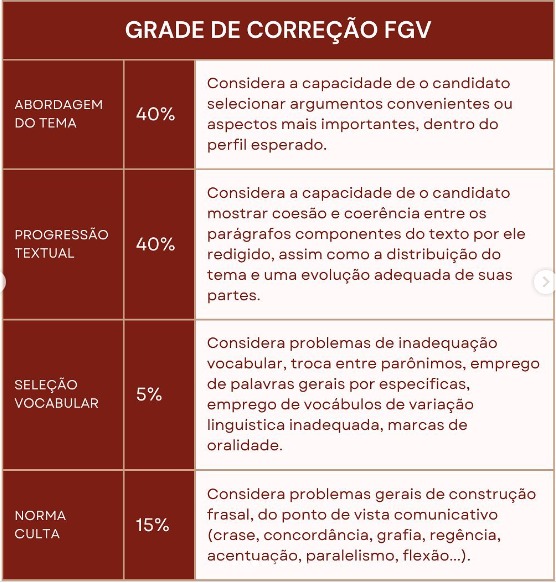 REDAÇÃO FGV - Correção e temas anteriores!