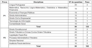 ISS-RJ FISCAL: Edital publicado!