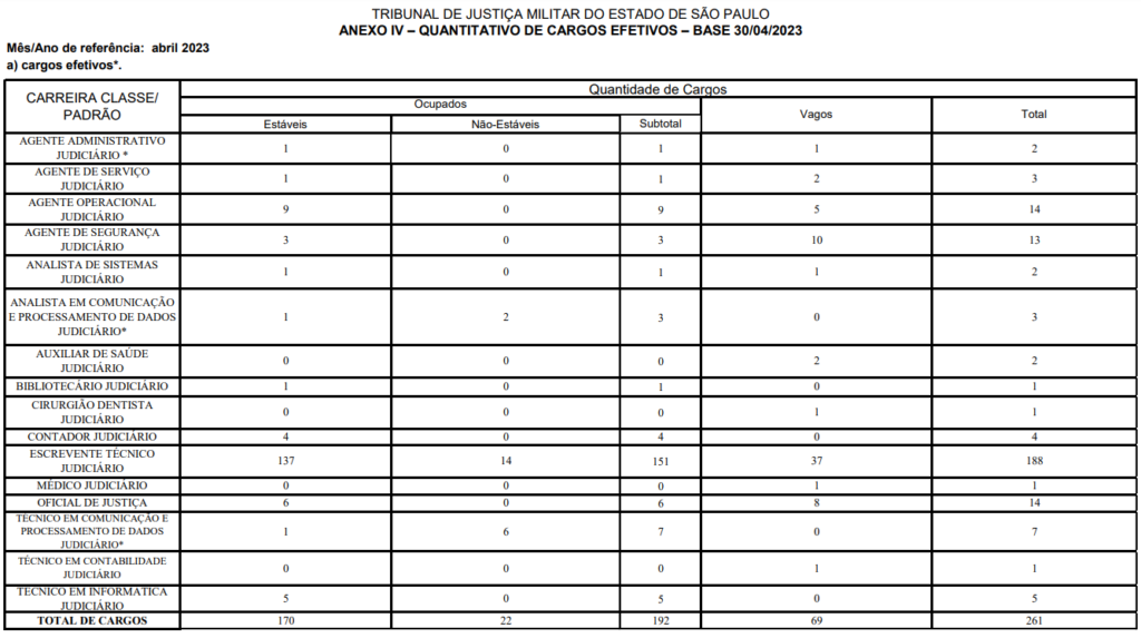 TJM-SP: Vunesp será a banca! TJM-SP: Vunesp será a banca!