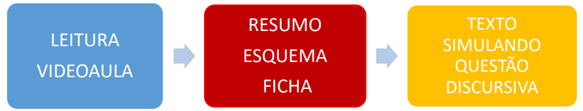 prova discursiva cnu