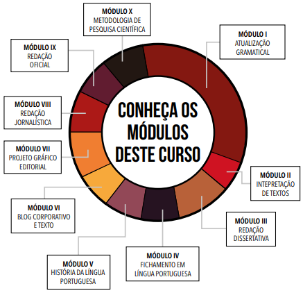 pós-graduação