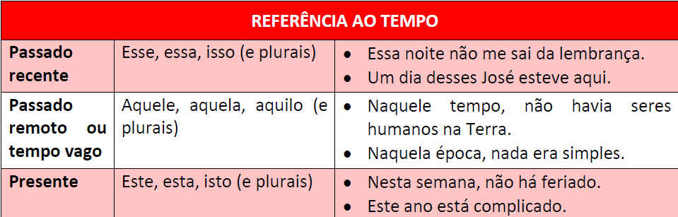 pronomes demonstrativos