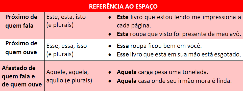 pronomes demonstrativos
