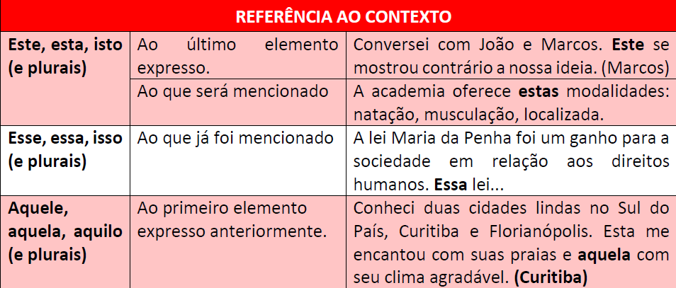 pronomes demonstrativos
