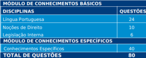 Quadro 1 TJSC