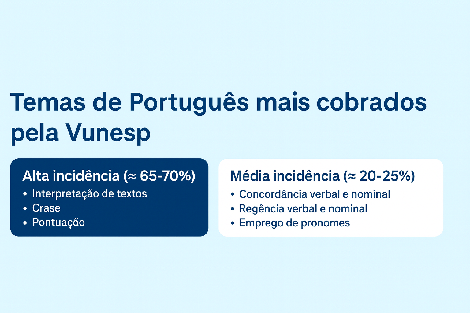 temas mais cobrados vunesp